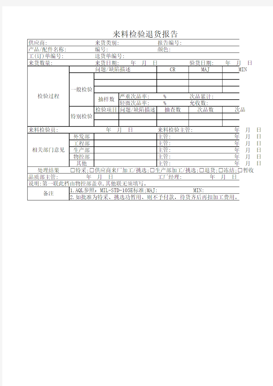 来料检验退货报告