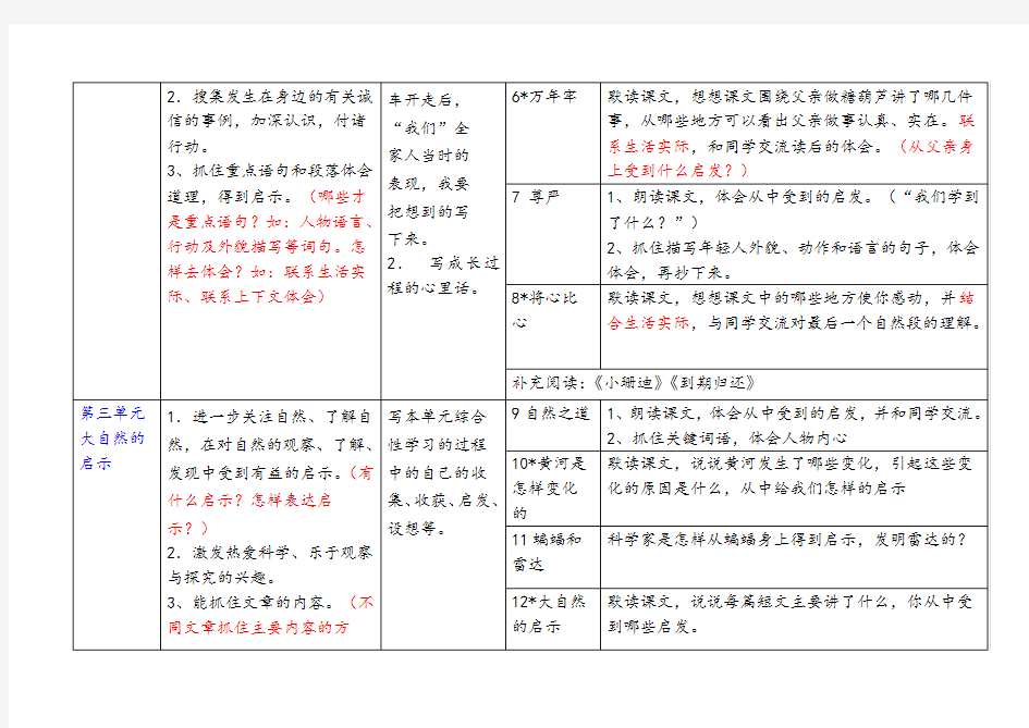 四年级下册各单元主题