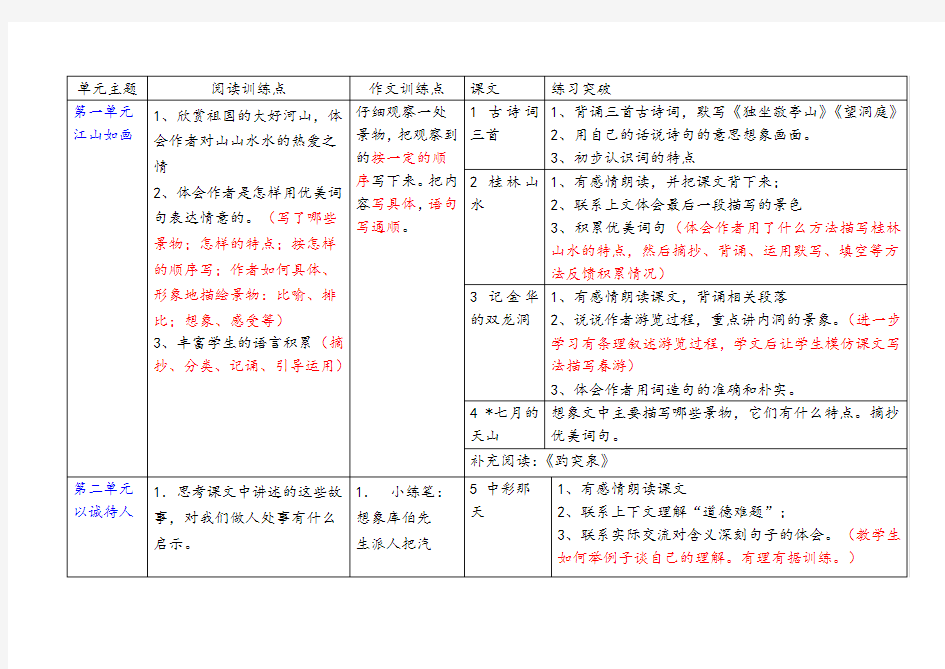 四年级下册各单元主题