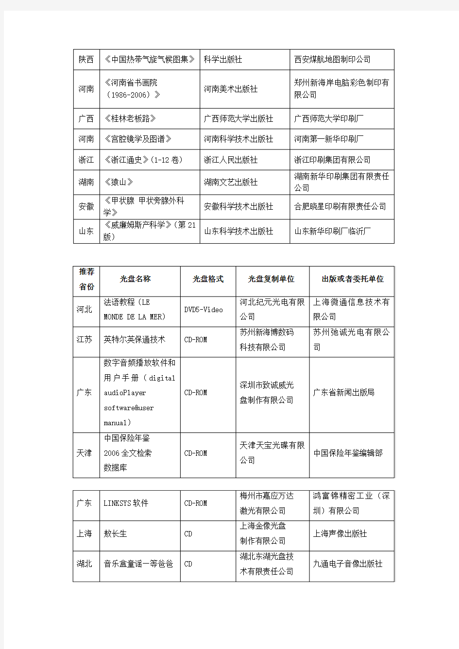 首届中国出版政府奖(印刷复制奖)获奖名单
