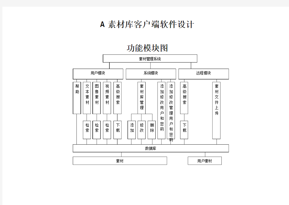 素材库管理系统架构