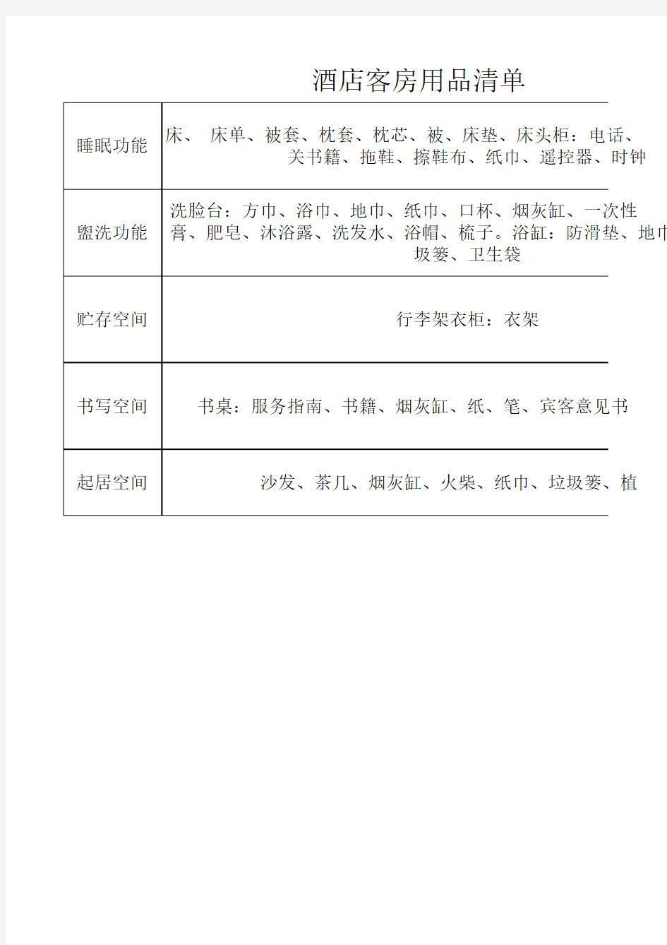 酒店客房用品清单