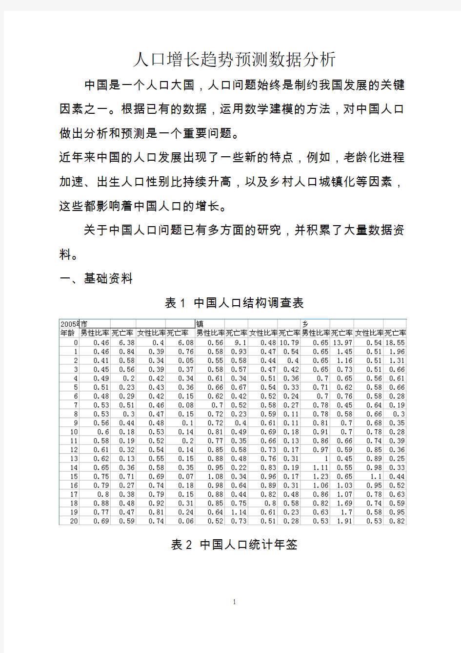 人口增长趋势预测数据分析