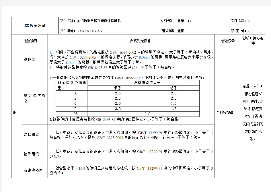 金相检测合格判定标准