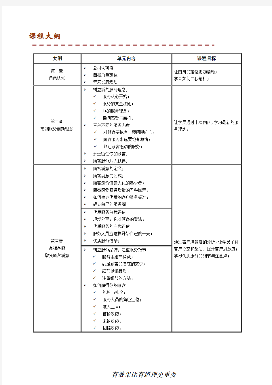 高端客户服务技巧