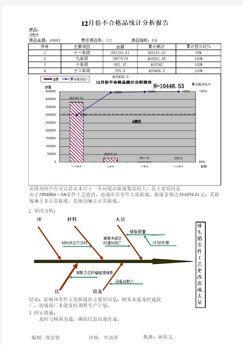 月份不合格品统计分析报告