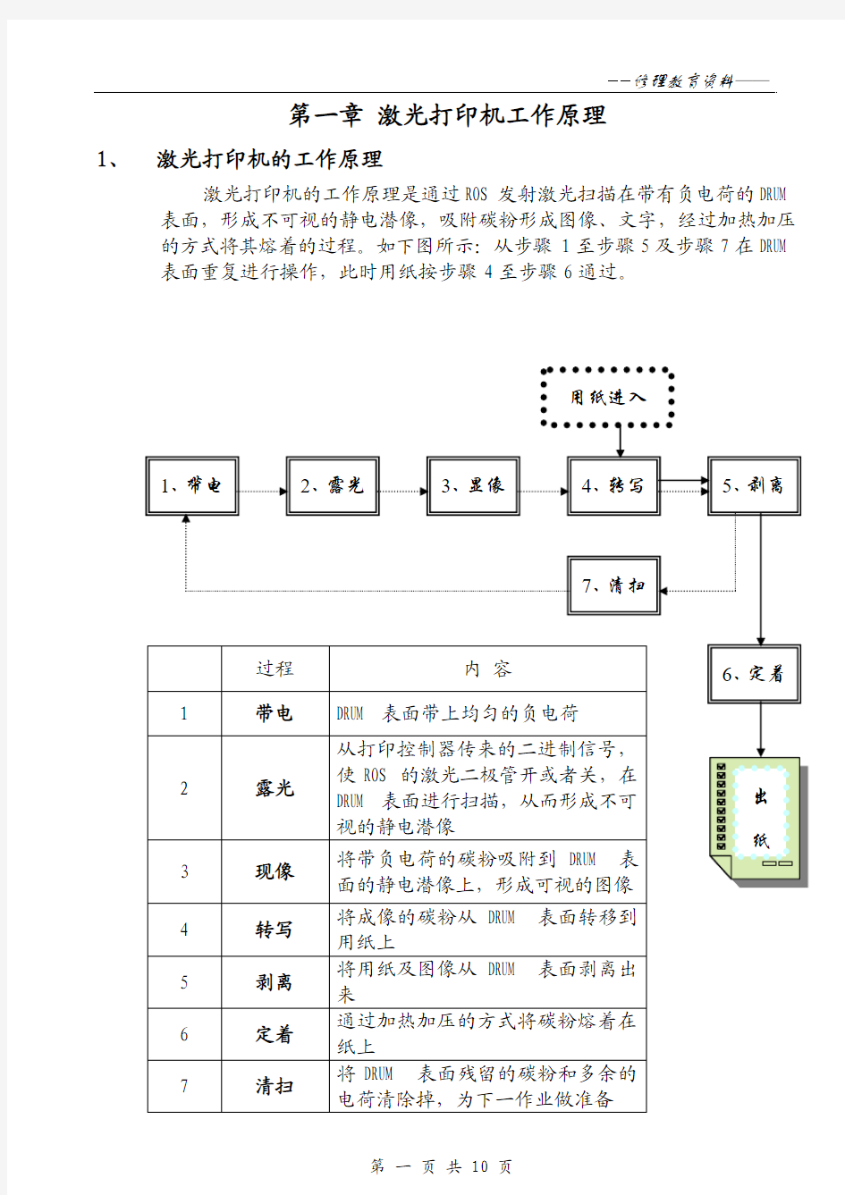 黑白激光打印机工作原理