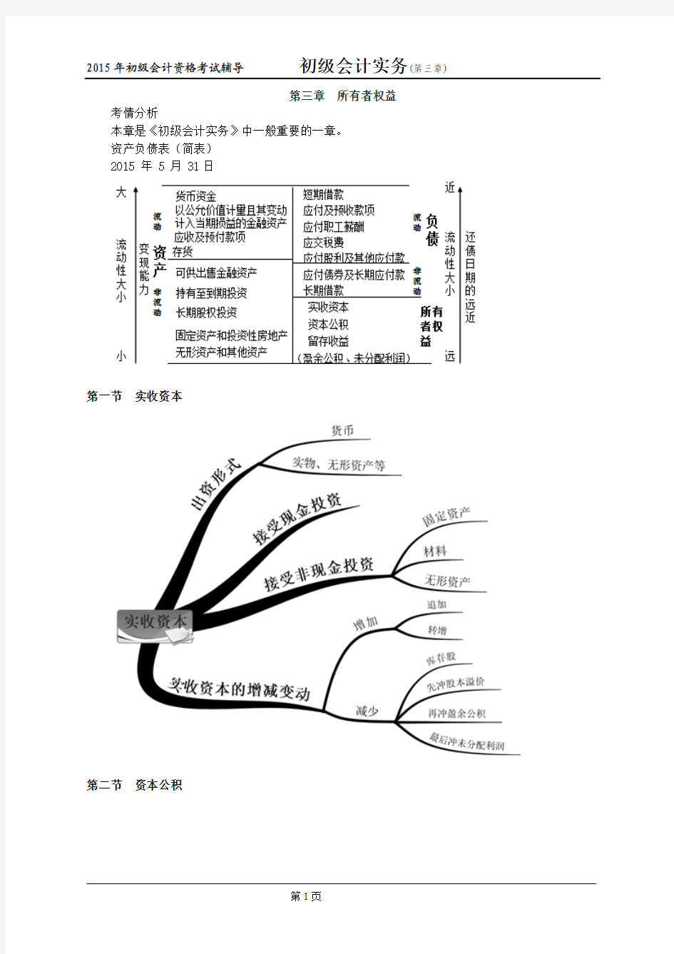 2015年初级会计资格考试辅导初级会计实务3