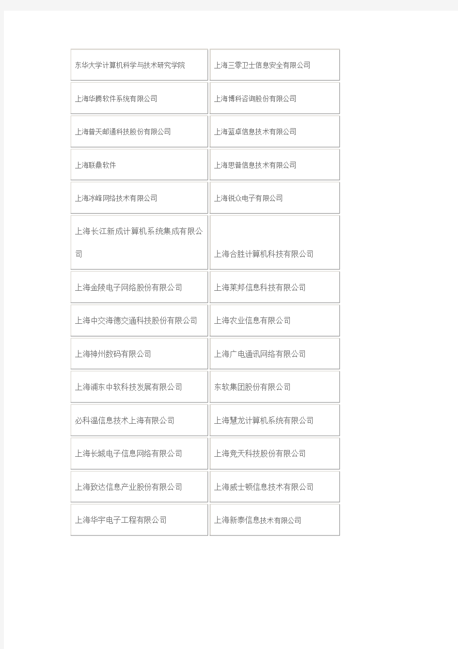 上海重点企业名单