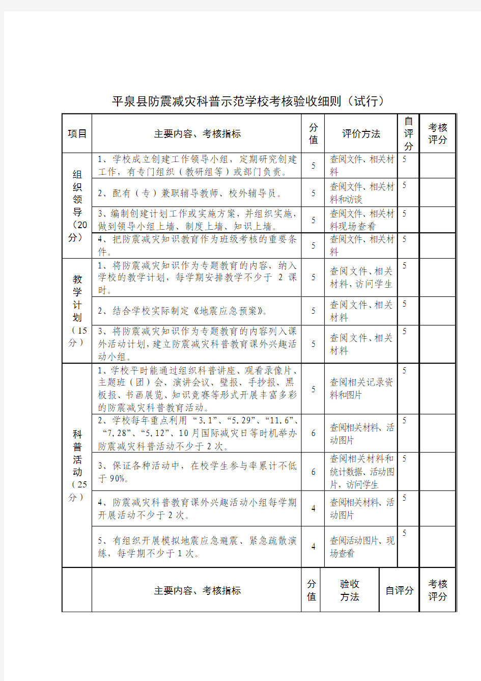 防震减灾科普示范学校考核验收细则