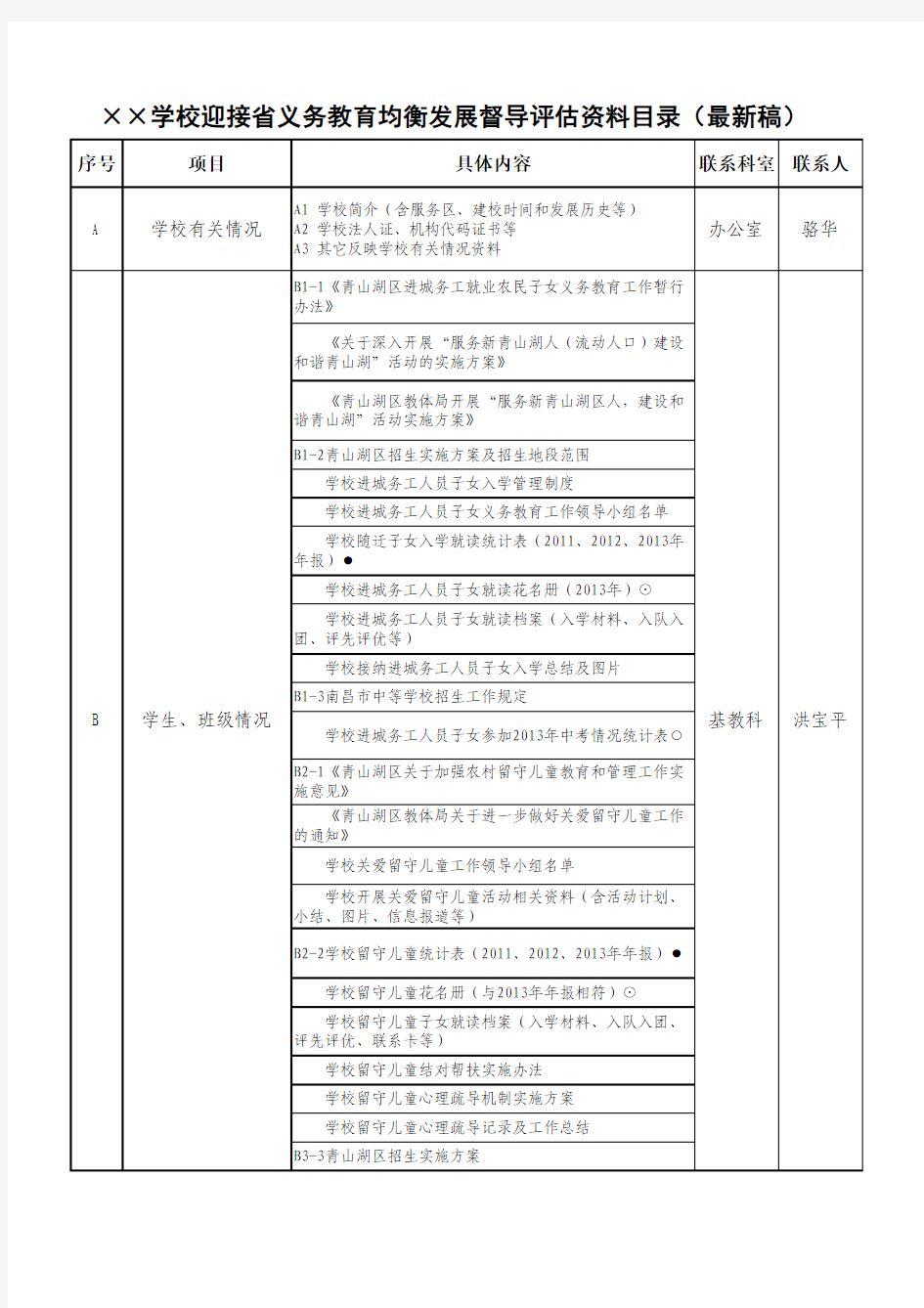 学校迎省义务教育均衡发展督导评估资料目录(最新稿)