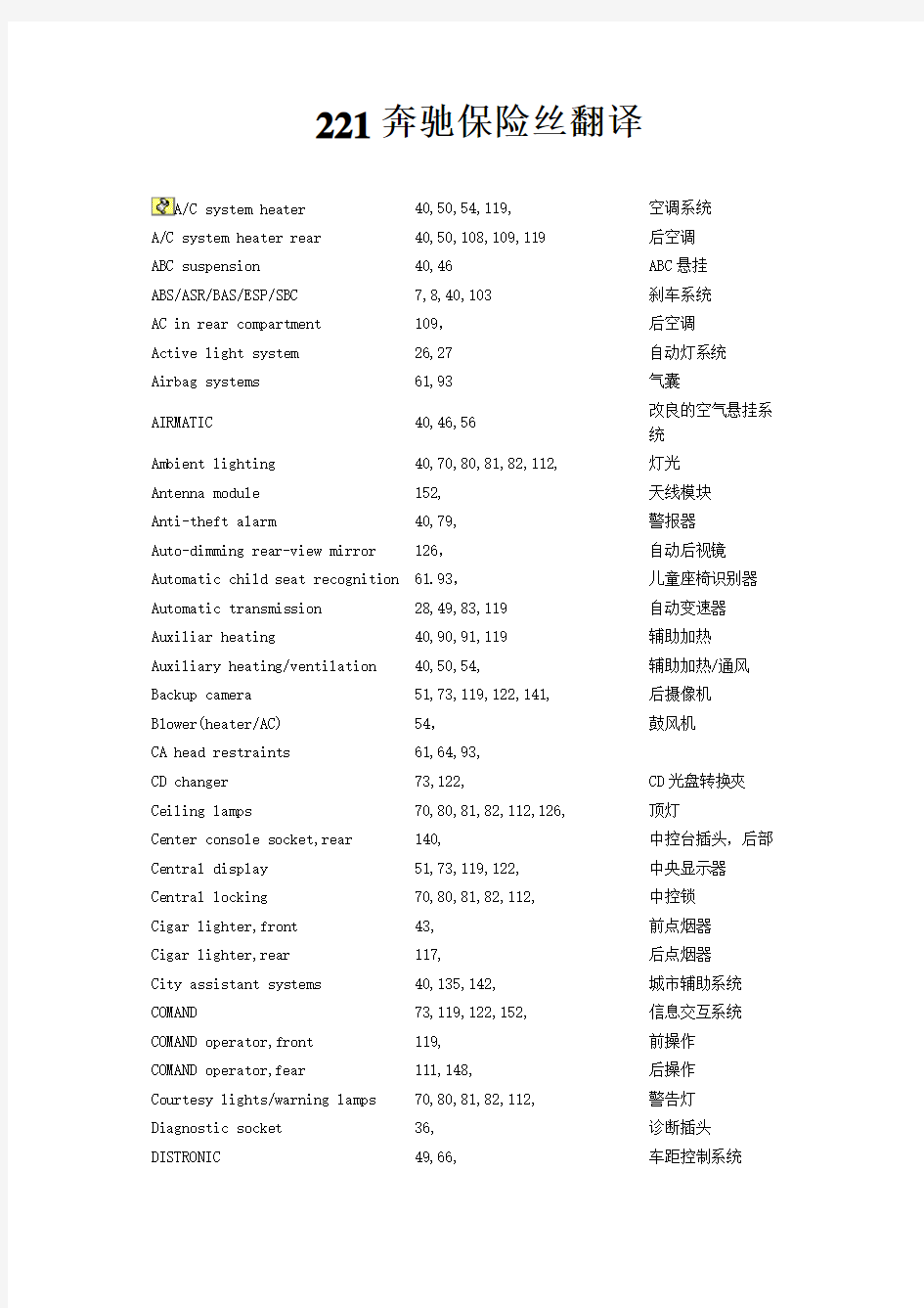 221奔驰保险丝翻译