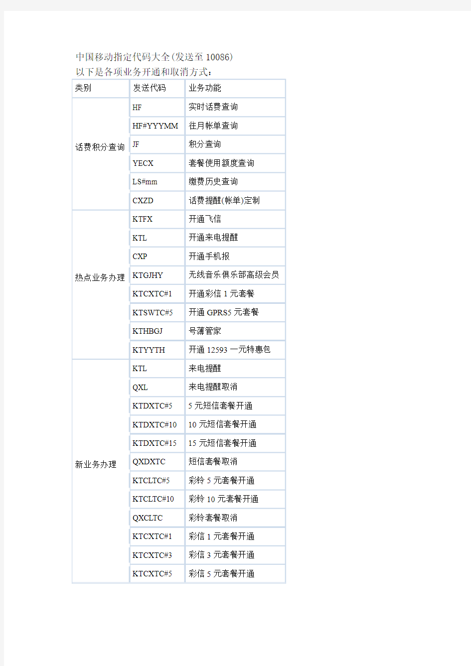 中国移动指定代码大全(发送至10086)