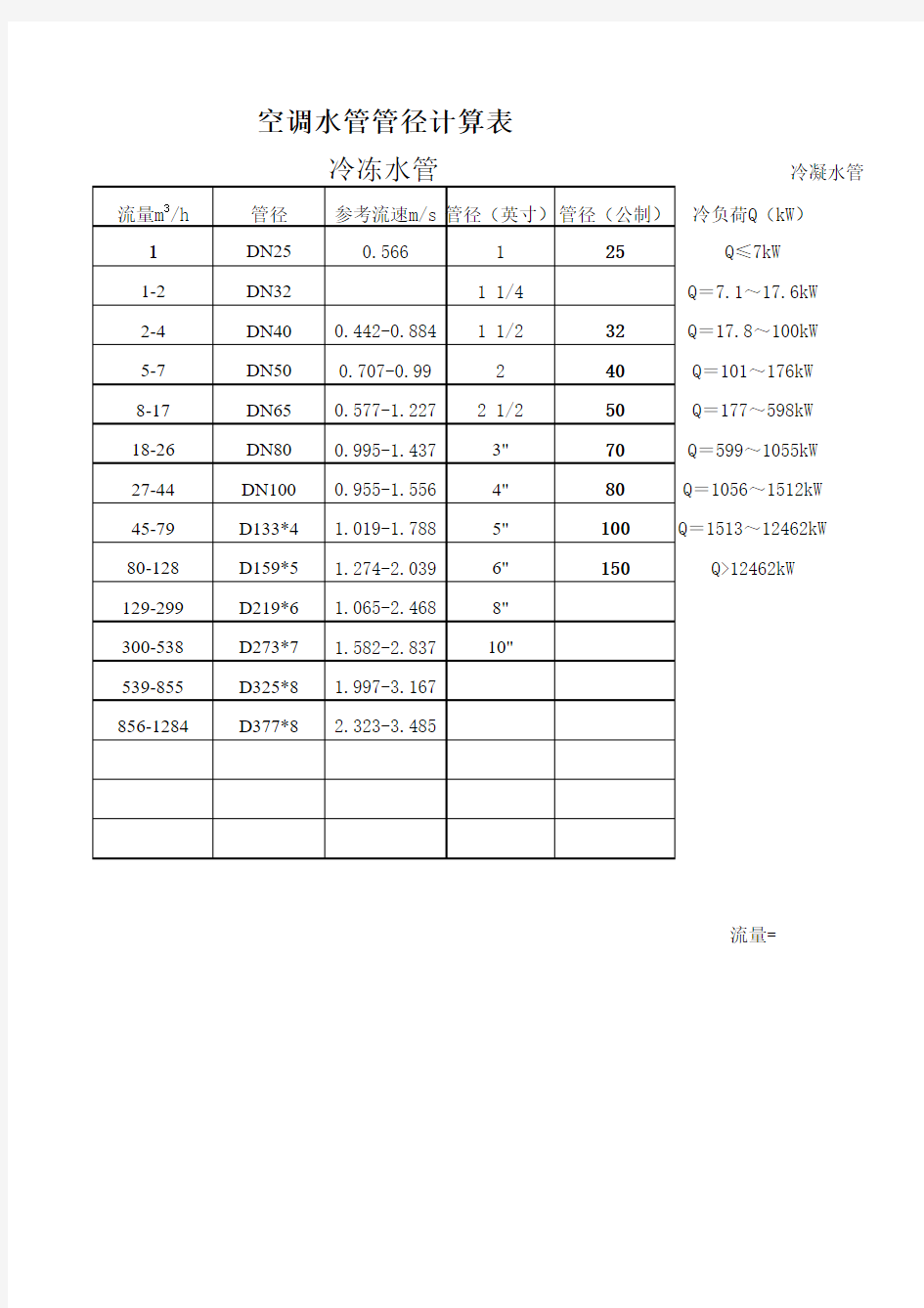 空调水系统冷冻、冷凝水管径计算表