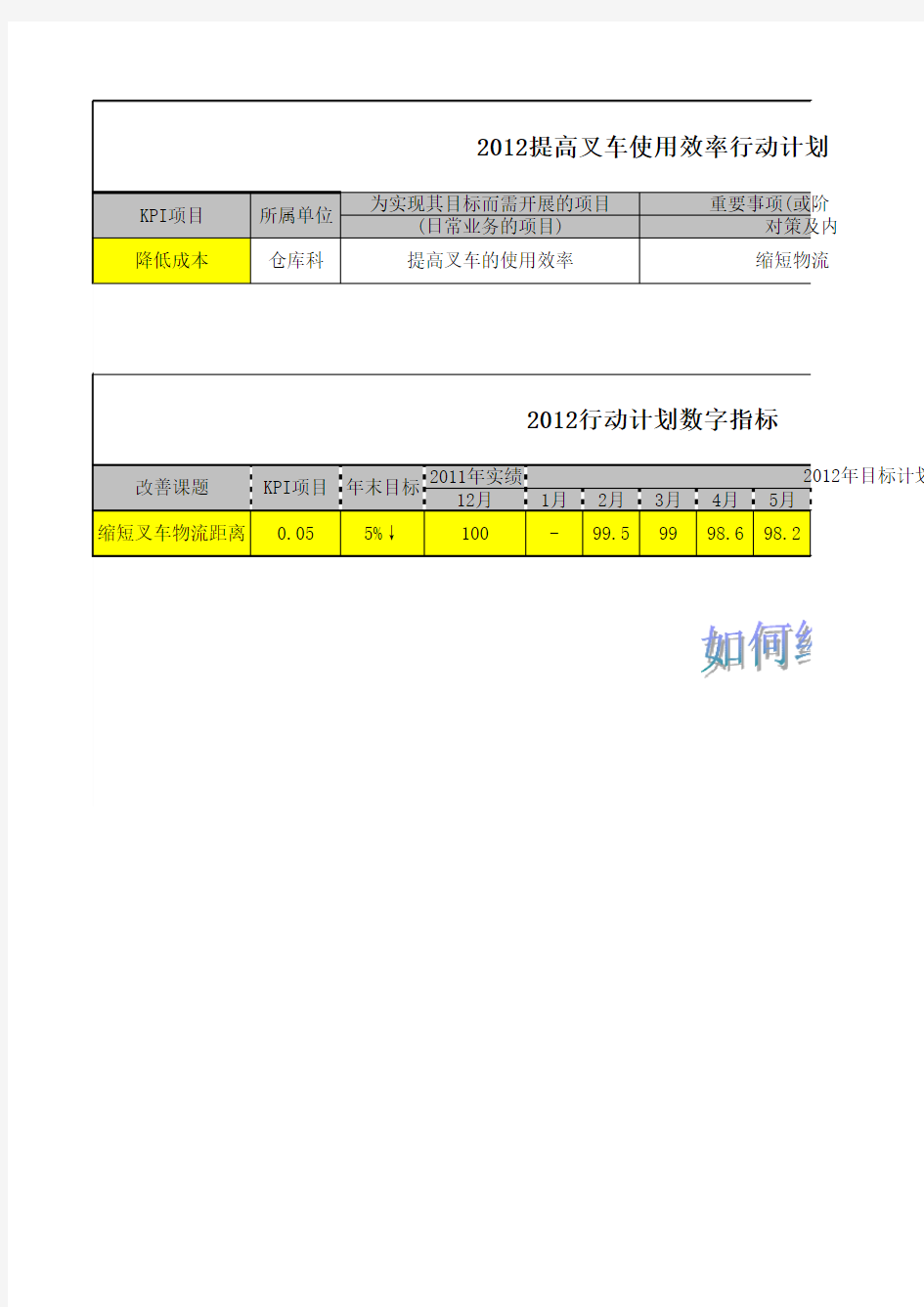 提高叉车物流效率