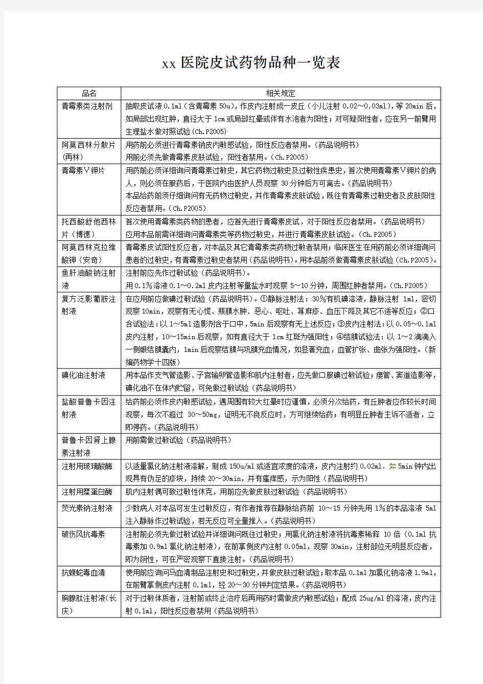 xx医院皮试药物品种一览表