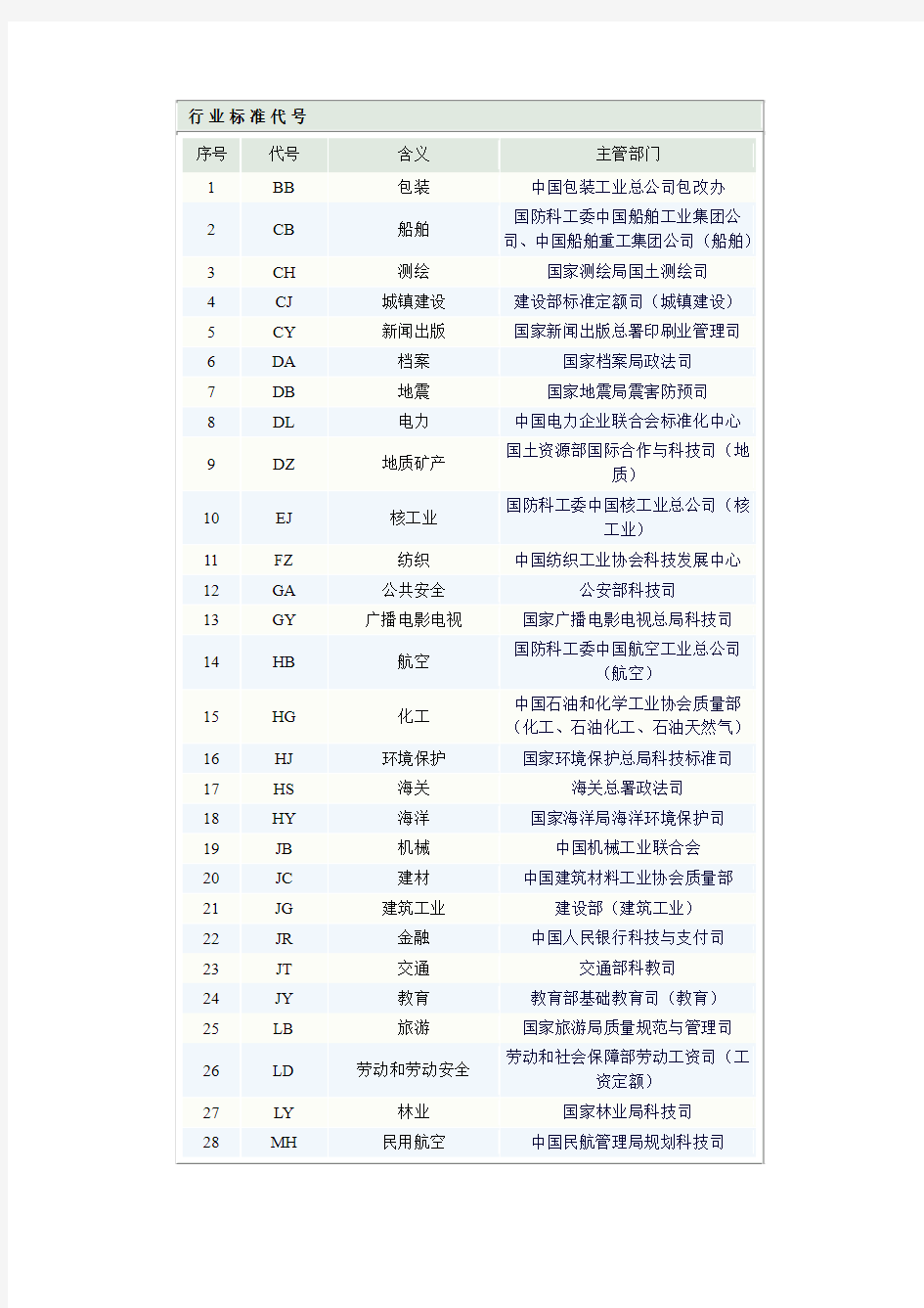 国家标准编号原则