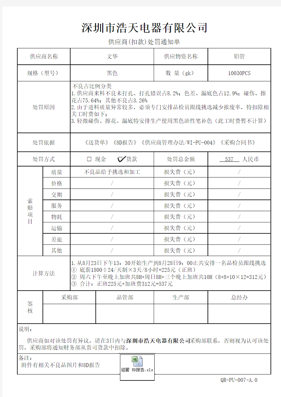 供应商处罚通知单2