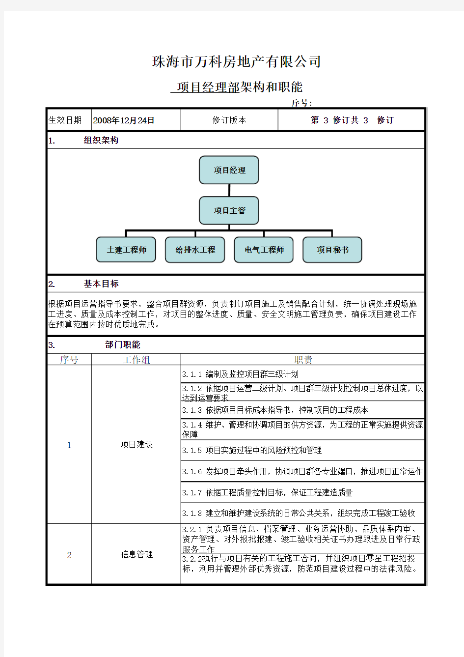 万科项目经理部岗位说明书