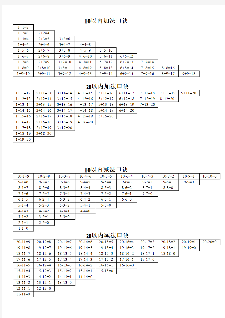 20以内,10以内加减法口诀表(A4纸打印)