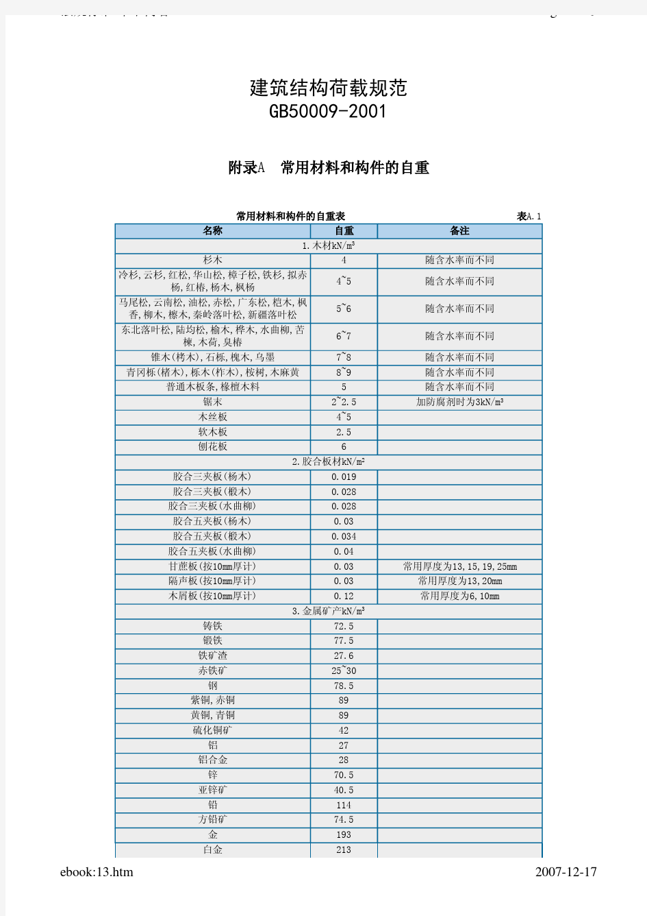 常用材料的自重