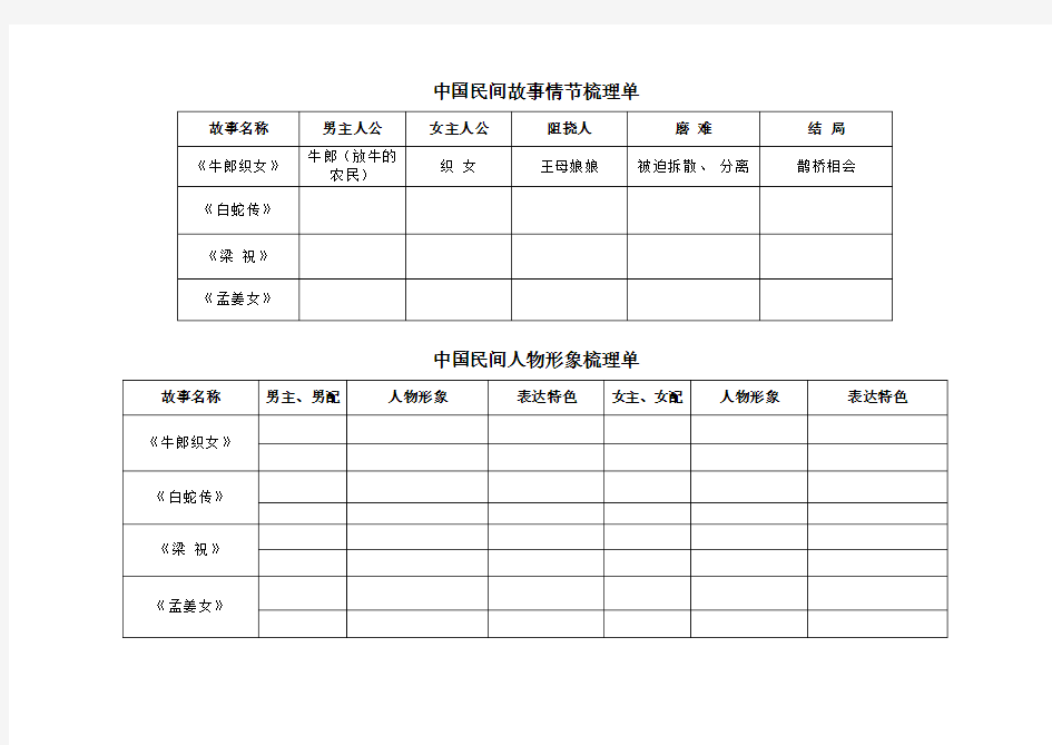 四大民间故事阅读单