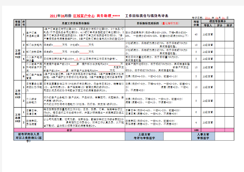 《商务部门有关岗位KPI绩效考核指标与实施细则表》