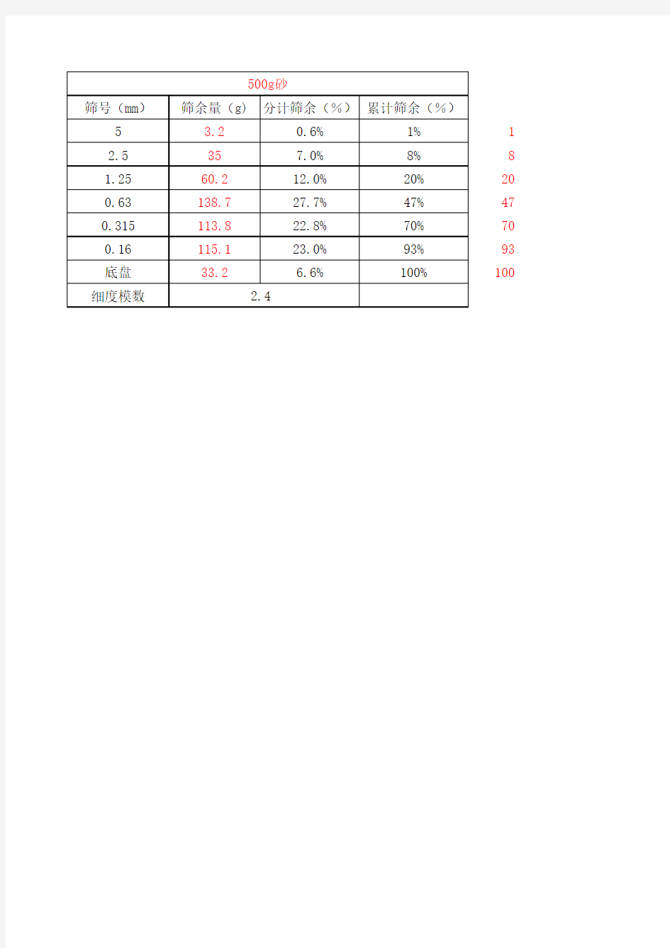 砂细度模数计算