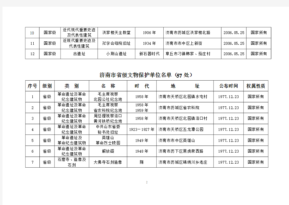 济南市全国重点文物保护单位