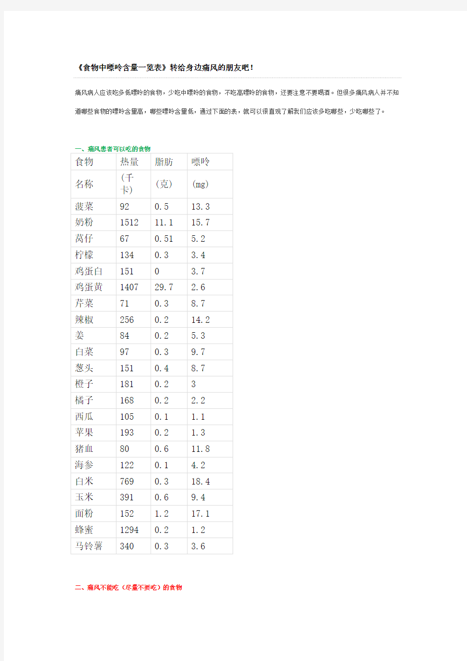 食物中嘌呤含量一览表