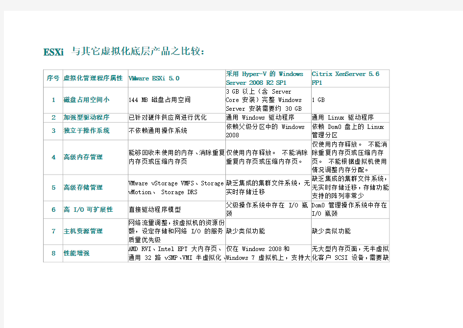 三种虚拟化技术比较