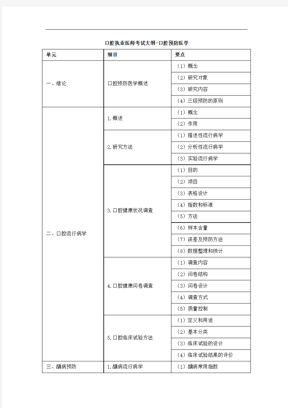 口腔执业医师考试大纲之口腔预防医学