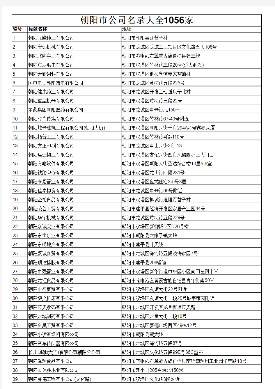 朝阳市公司名录大全1056家