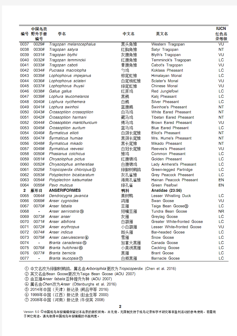 中国鸟类名录_v5.0(2017)