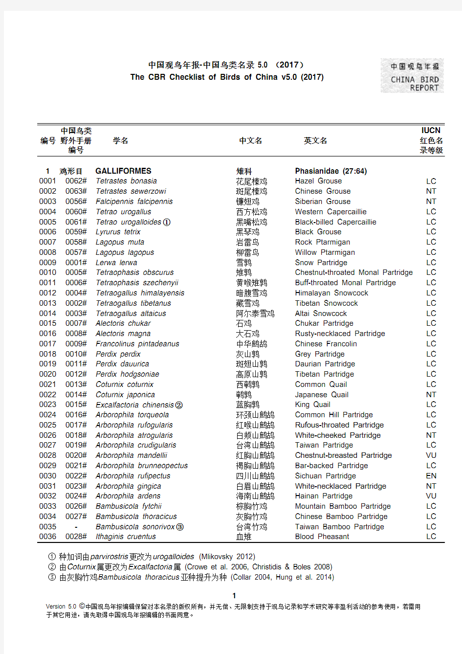 中国鸟类名录_v5.0(2017)