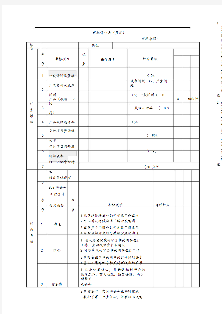 绩效考核表(JAVA高级工程师)