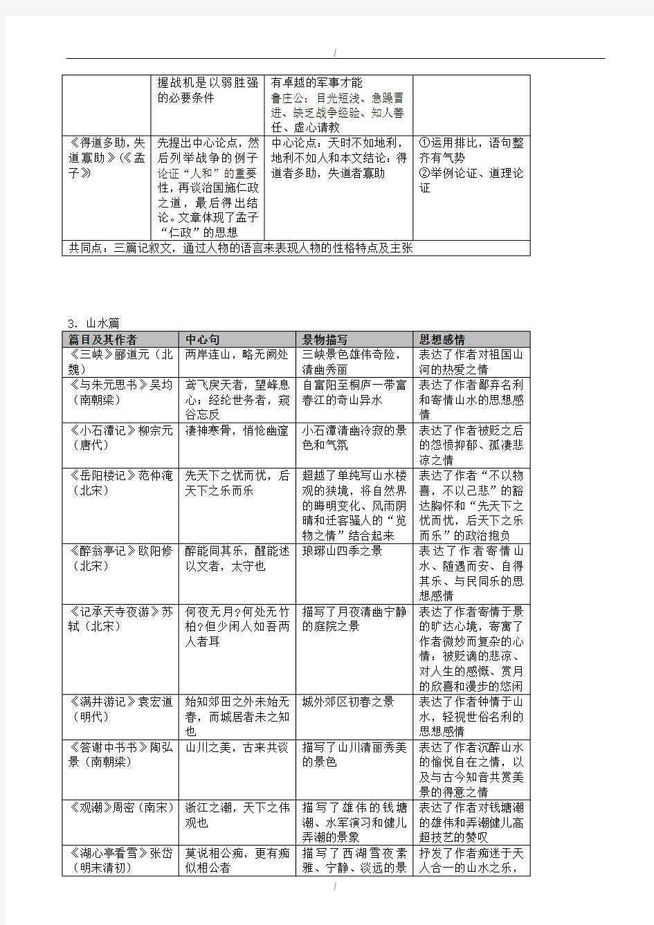 2020届广东省广州市中考语文总复习文言文阅读整合按内容分类素材(已纠错)