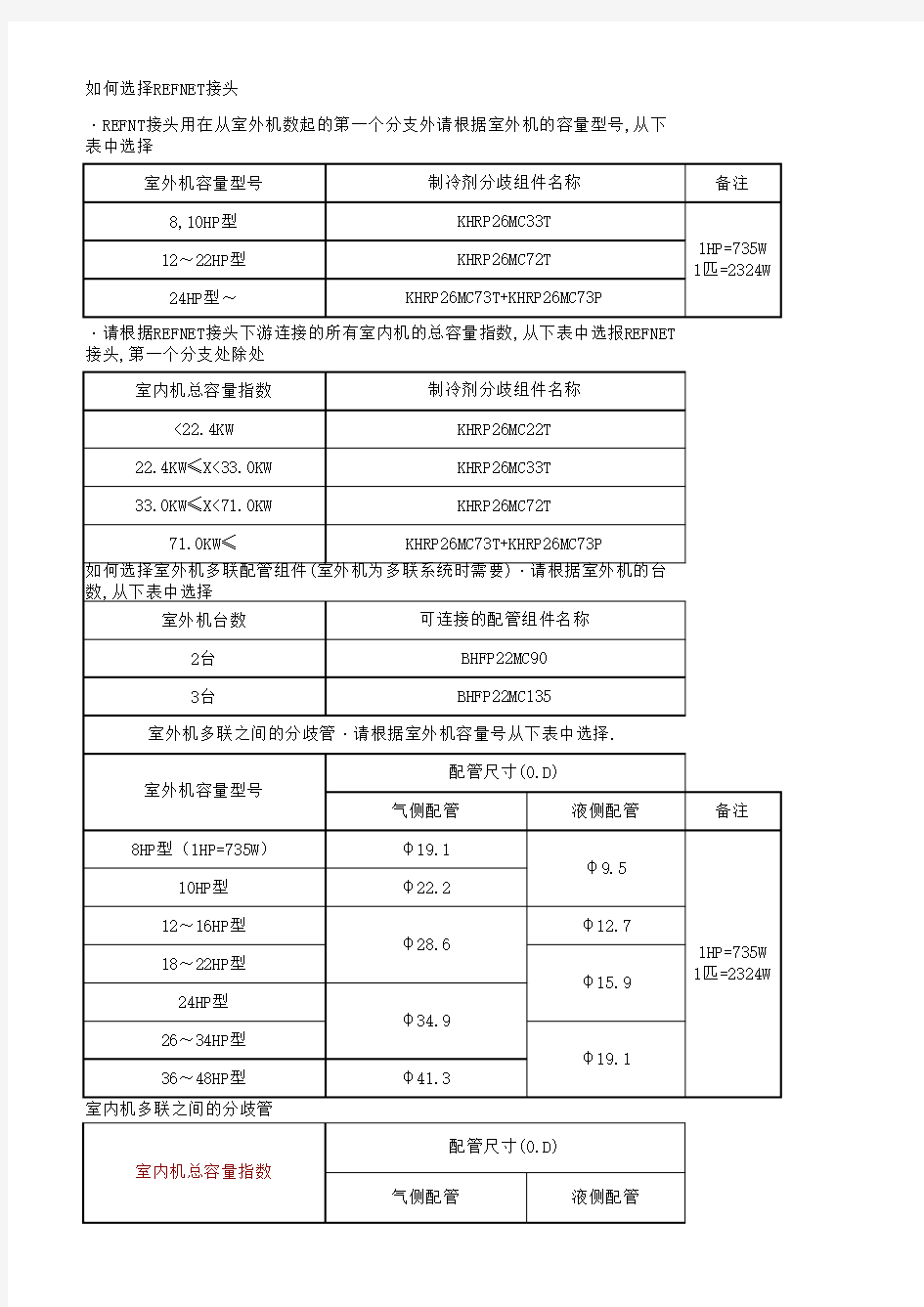 大金空调多联机系统配管表格