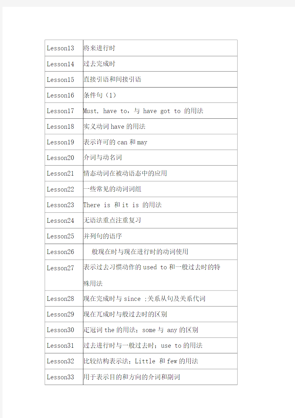 新概念第二册语法重点汇总一览表