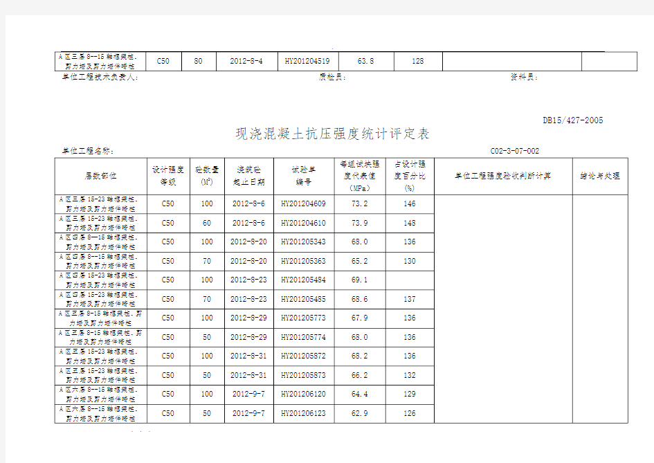 混凝土抗压强度统计评定表