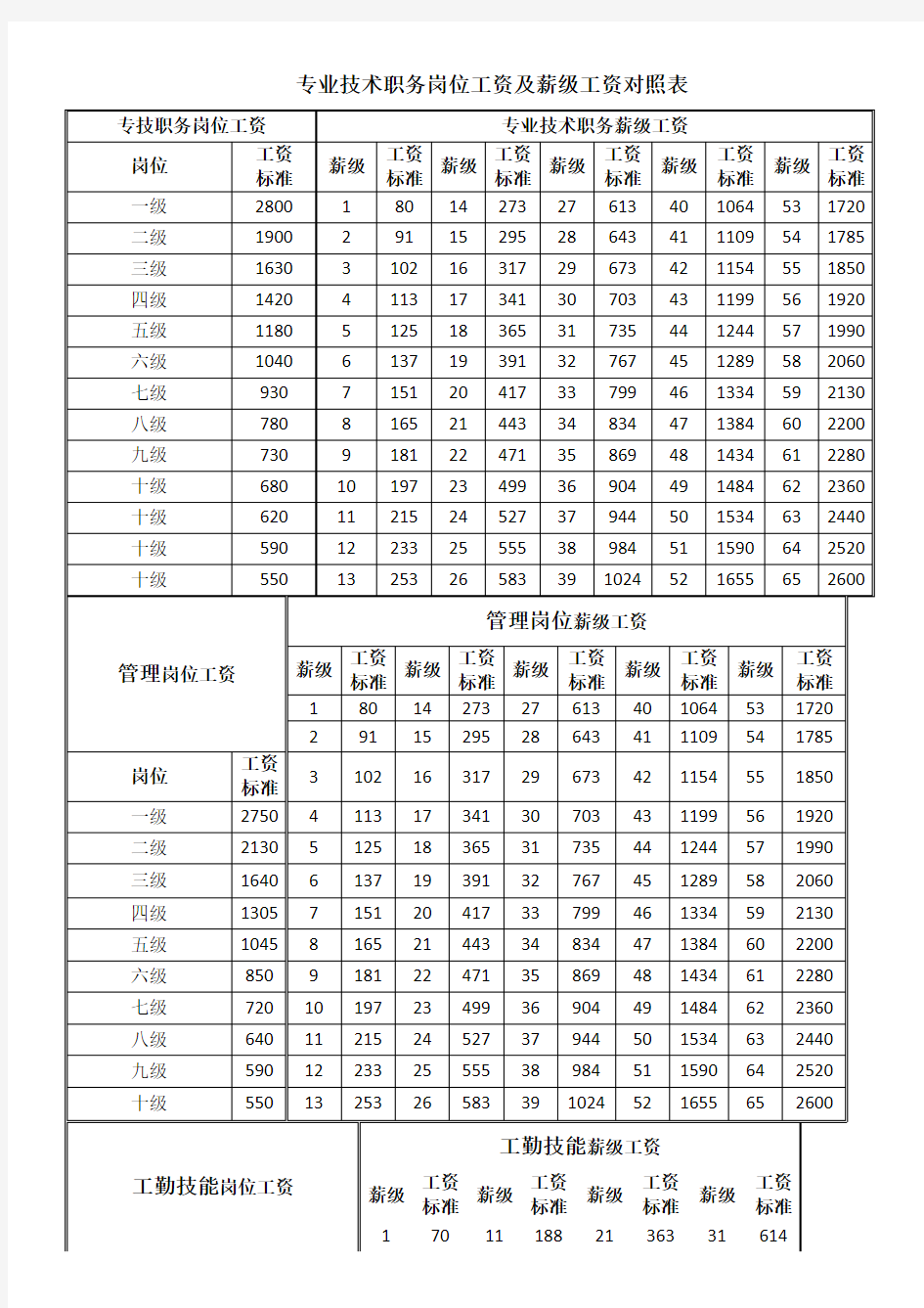 专业技术职务岗位工资及薪级工资对照表