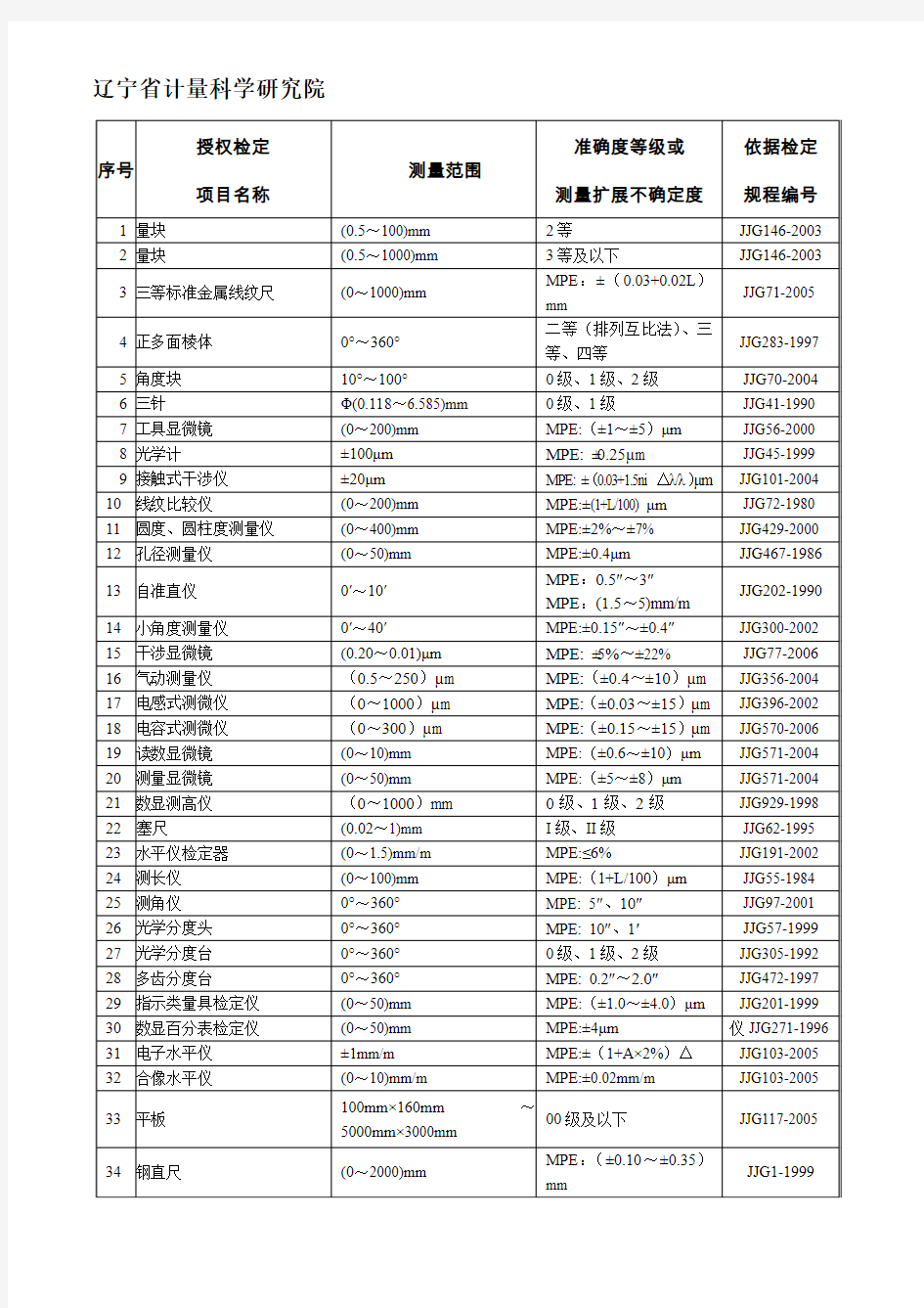 辽宁计量科学研究院检定项目表