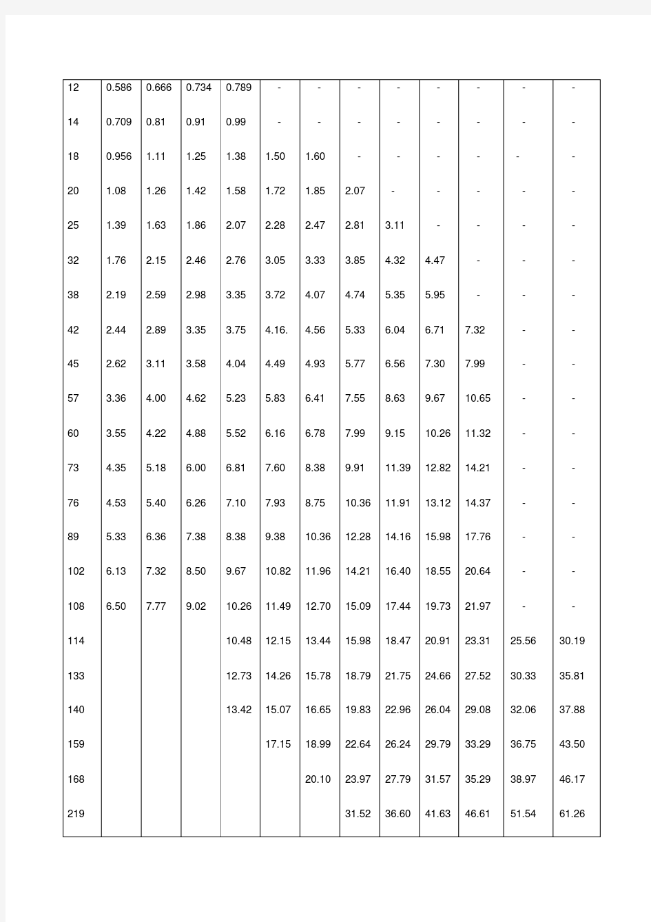 36-规范-常用钢管规格型号一览表