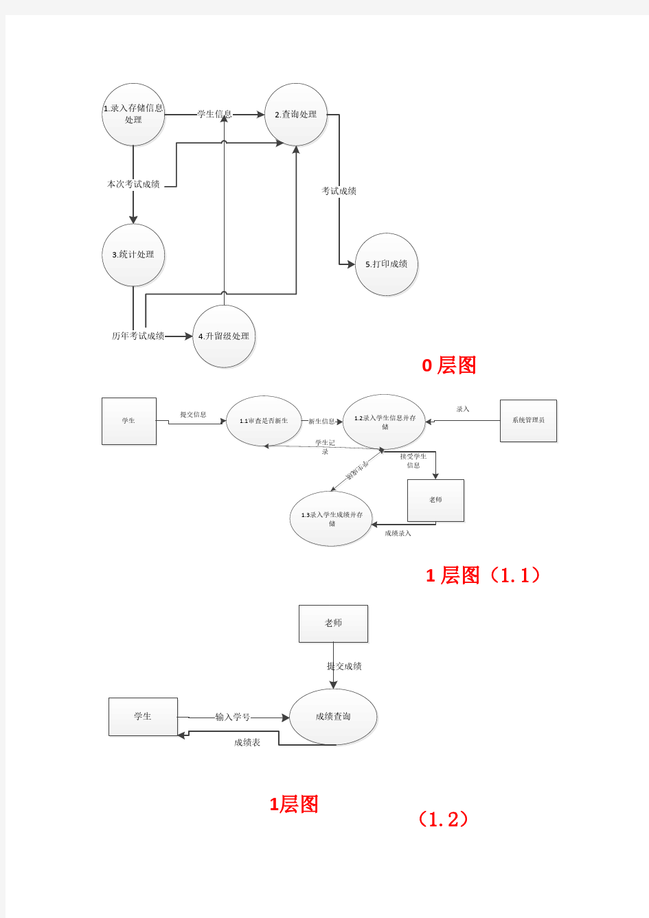 学生管理系统结构类图