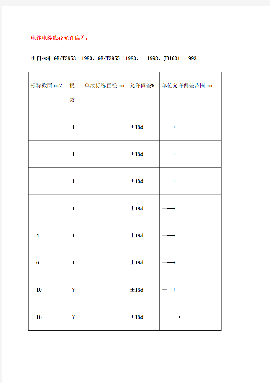 电线电缆线径允许偏差