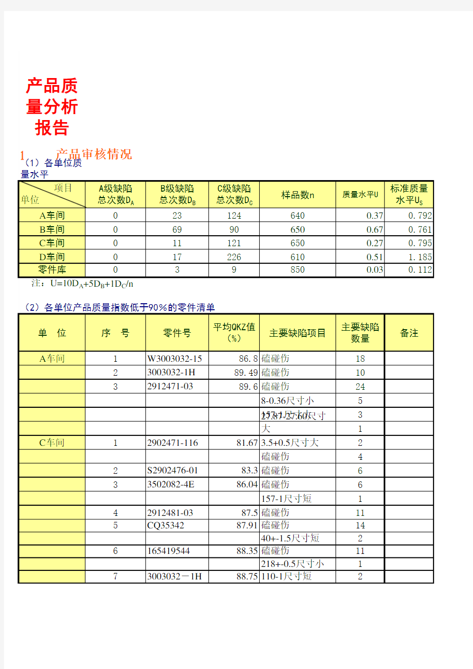 产品质量分析报告模板