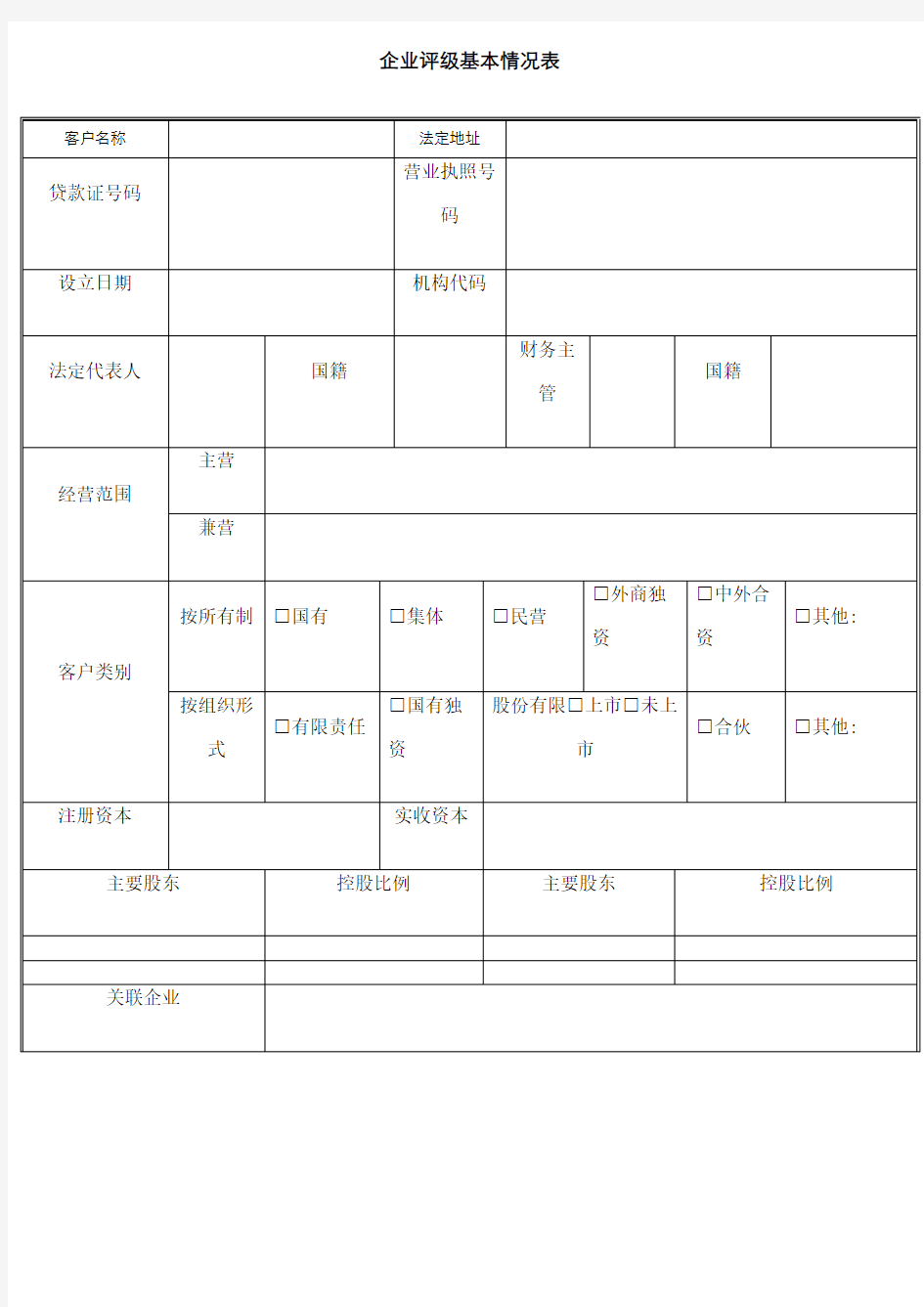 客户信用等级评定表