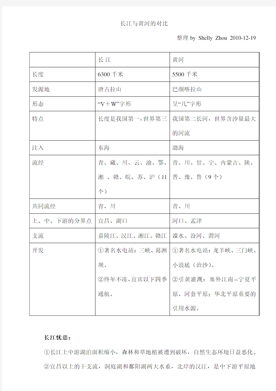 长江与黄河的对比