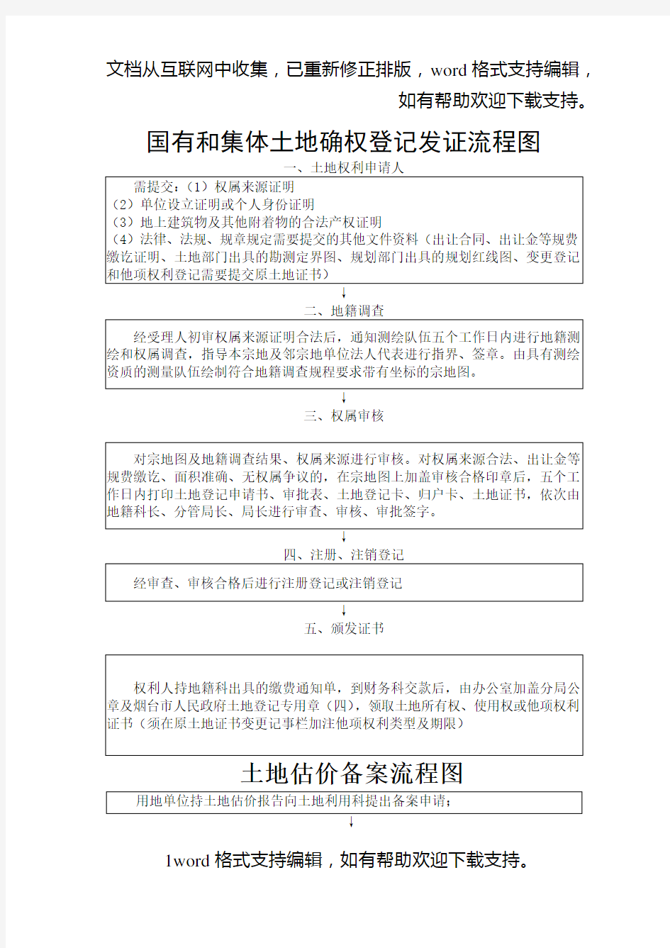 国有和集体土地确权登记发证流程图