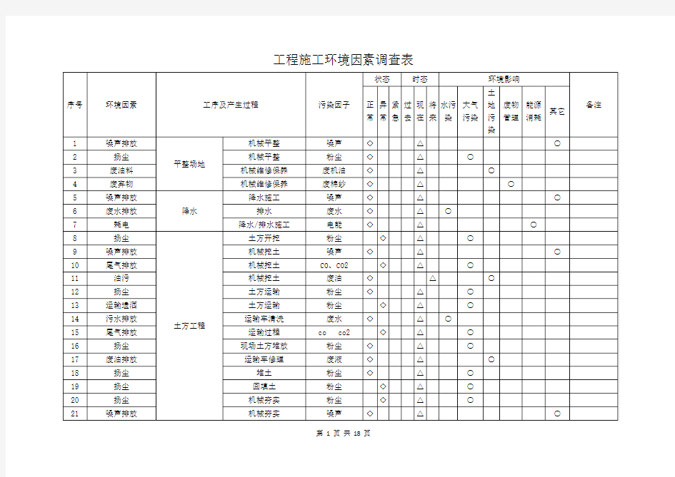 工程施工环境因素调查表